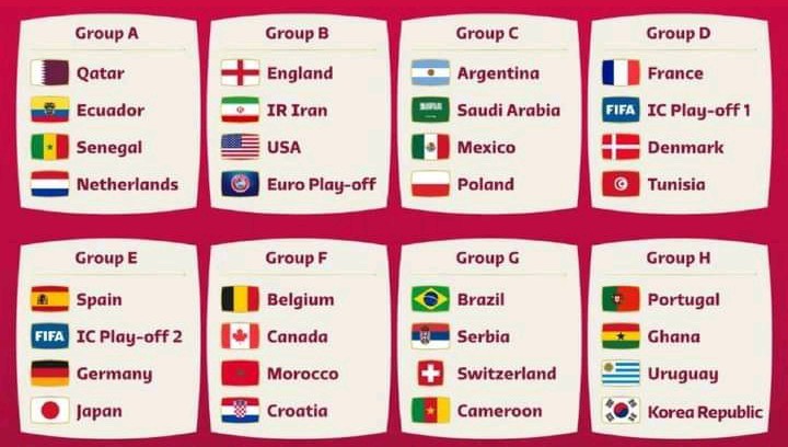 Mondial 2022-tirage au sort: le Sénégal épargné, du lourd pour le Maroc et le Cameroun